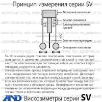 Купить вискозиметр SV-10, AND вибрационный вискозиметр, измерение вязкости Санкт-Петербург