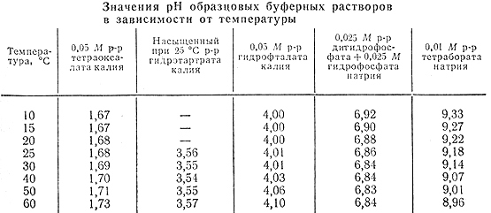   pH   -    XXL