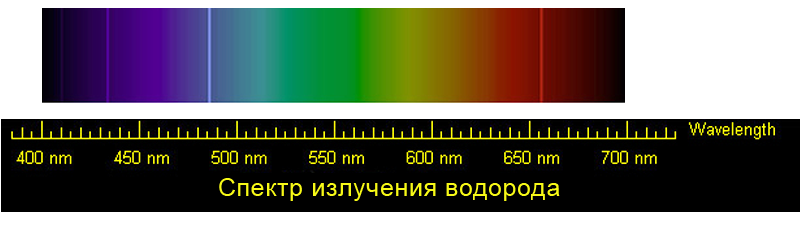 Спектр излучения водорода, водород